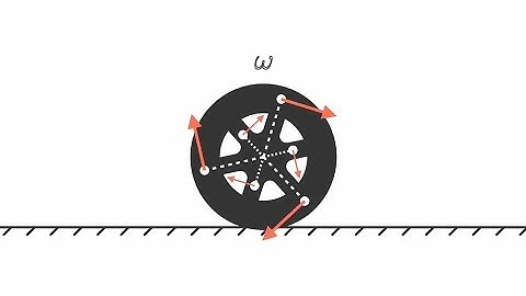 Unlocking Wheel Motion Secrets: Translation, Rotation, & Rolling Explained!