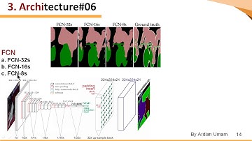 3 Mask RCNN Archi. (Part2) - How FCN Fully Convolutional Networks Works for Semantic Segmentation