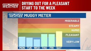 FIRST ALERT: Drying out for a pleasant start to the week