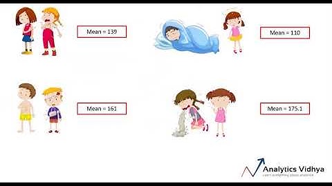 Statistics 101: Introduction to the Central Limit Theorem