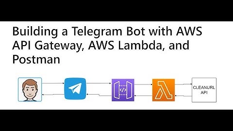 Building a Telegram Bot with AWS API Gateway, AWS Lambda, and Postman
