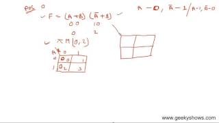 Fill POS Expression 2 Variable K Map Table (Hindi)