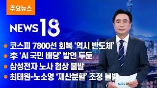 코스피 하루 만에 반등…사상 최고치 마감 [SBS Biz News 18]