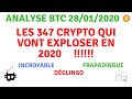 analyse BTC 28/01/2020