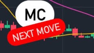 Merit Circle Coin Launchpad Binance Mc Coin Mc Crypto Pricr Prediction Mc Coin Next Move