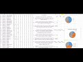 Информатика ОГЭ 2020, задание № 14, работа в Excel или обработка большого массива данных. Часть 1.