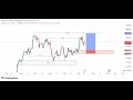 GOLD(XAUUSD) Full Top Down Analysis | Step-by-Step (28th September 2025) MARKET STRUCTURE
