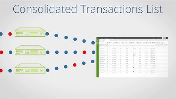 Features Overview - DataPower Operations Dashboard