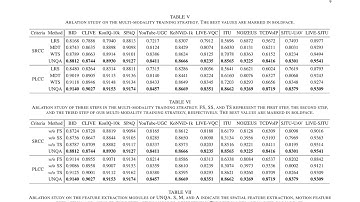 UNQA: Unified No-Reference Quality Assessment for Audio, Image, Video, and Audio-Visual