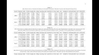UNQA: Unified No-Reference Quality Assessment for Audio, Image, Video, and Audio-Visual