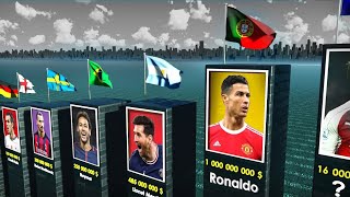 Top 50 des Footballeurs les plus Riches du Monde 2022