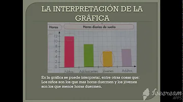 Como interpretar um gráfico de barras?