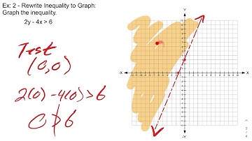 4.4.1 - Linear Inequalities in Two Variables