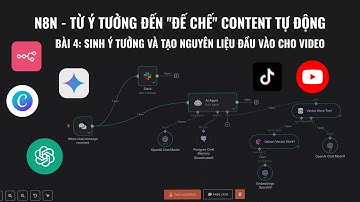 Bài 4: Tự Động Hóa Sáng Tạo Content | Sinh Ý Tưởng, Kịch Bản, Ảnh, Voice AI, Pollinations, n8n