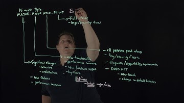 F5 Software Lifecycle