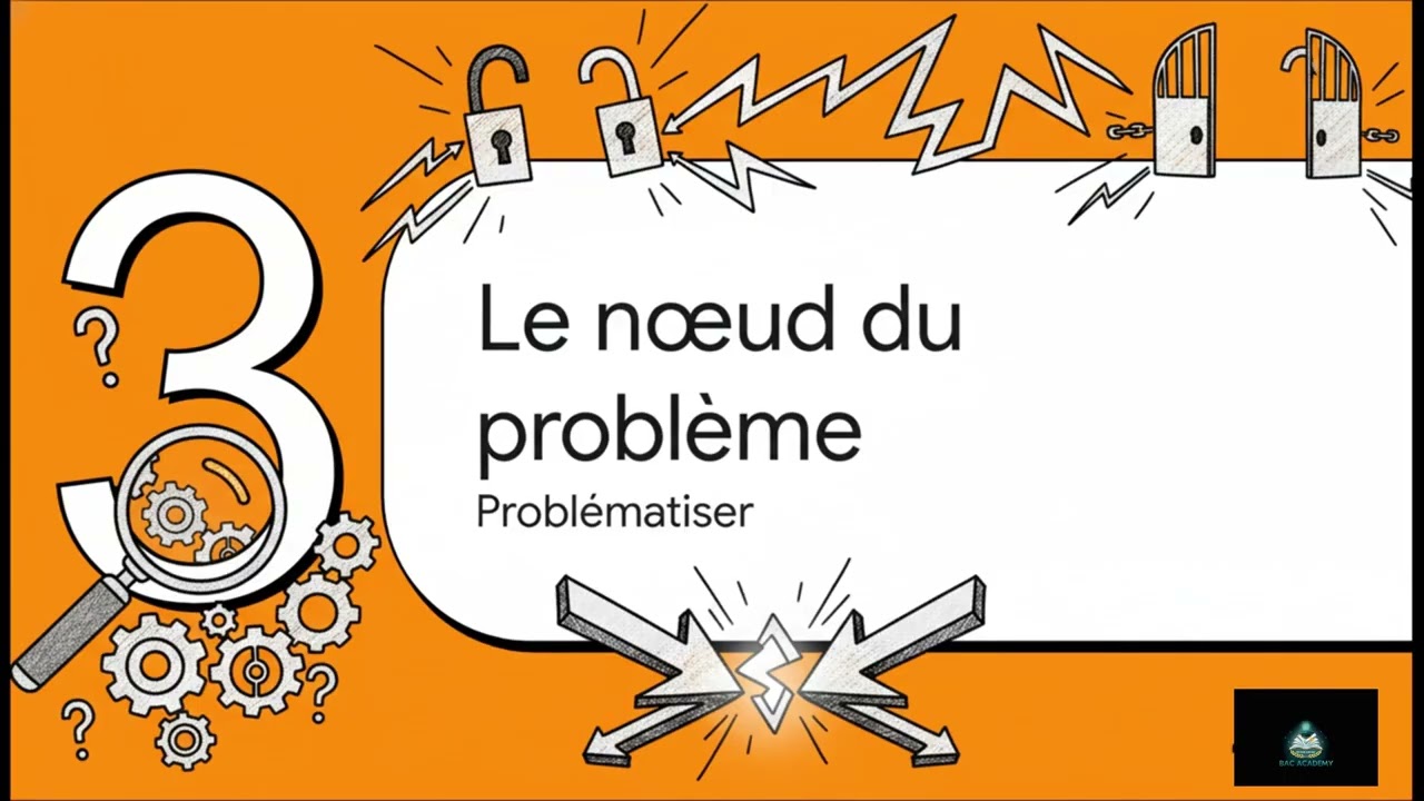 La MÉTHODE SIMPLE pour réussir la DISSERTATION au BAC (Terminale)