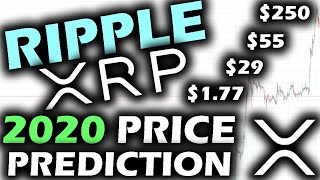 Ripple XRP Price Prediction 2020