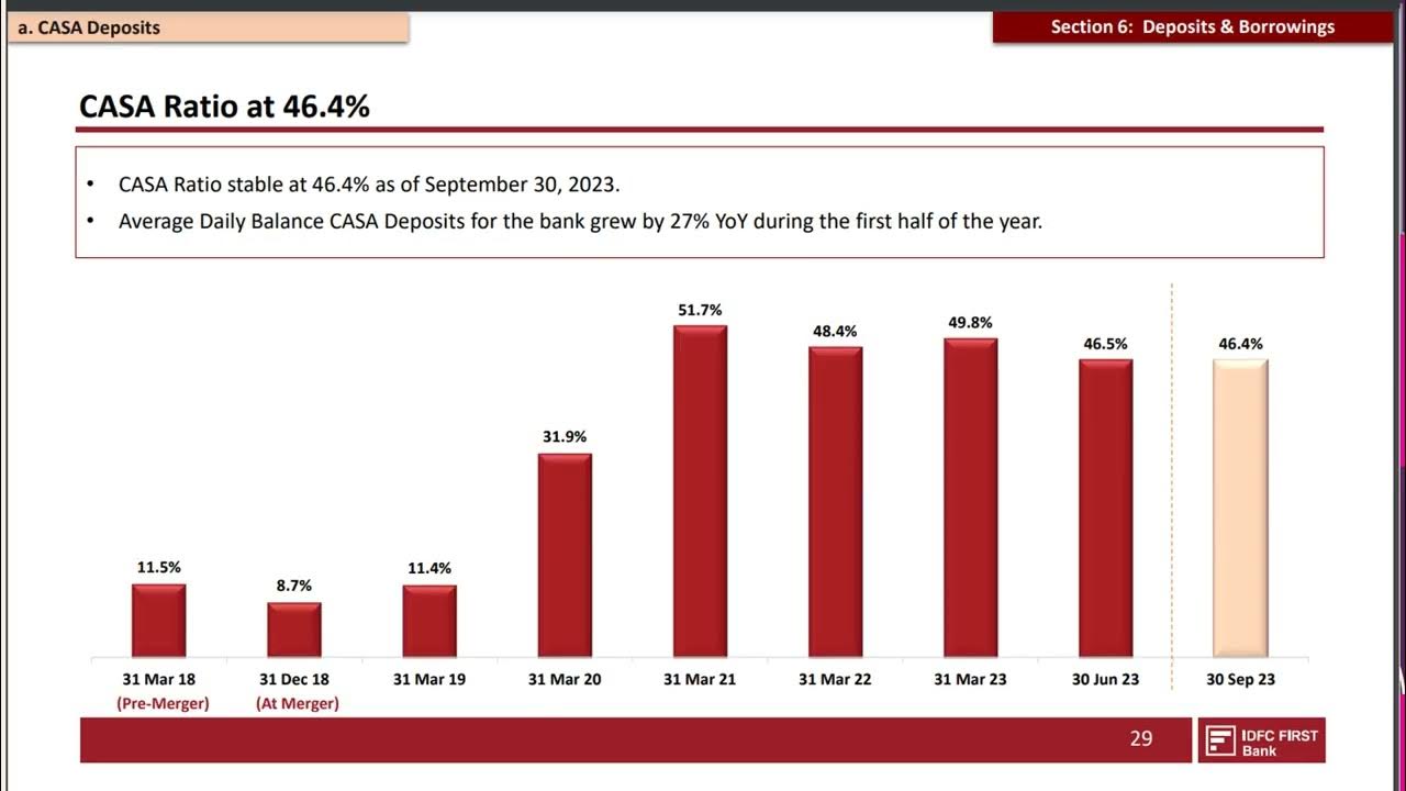 idfc-first-bank-why-the-stock-is-falling-in-last-few-days-youtube