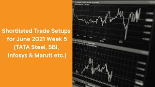 Shortlisted Trade Setups for June 2021 Week 5 (TATA Steel, SBI, Infosys & Maruti etc.)