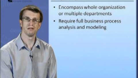 Business Process Modeling