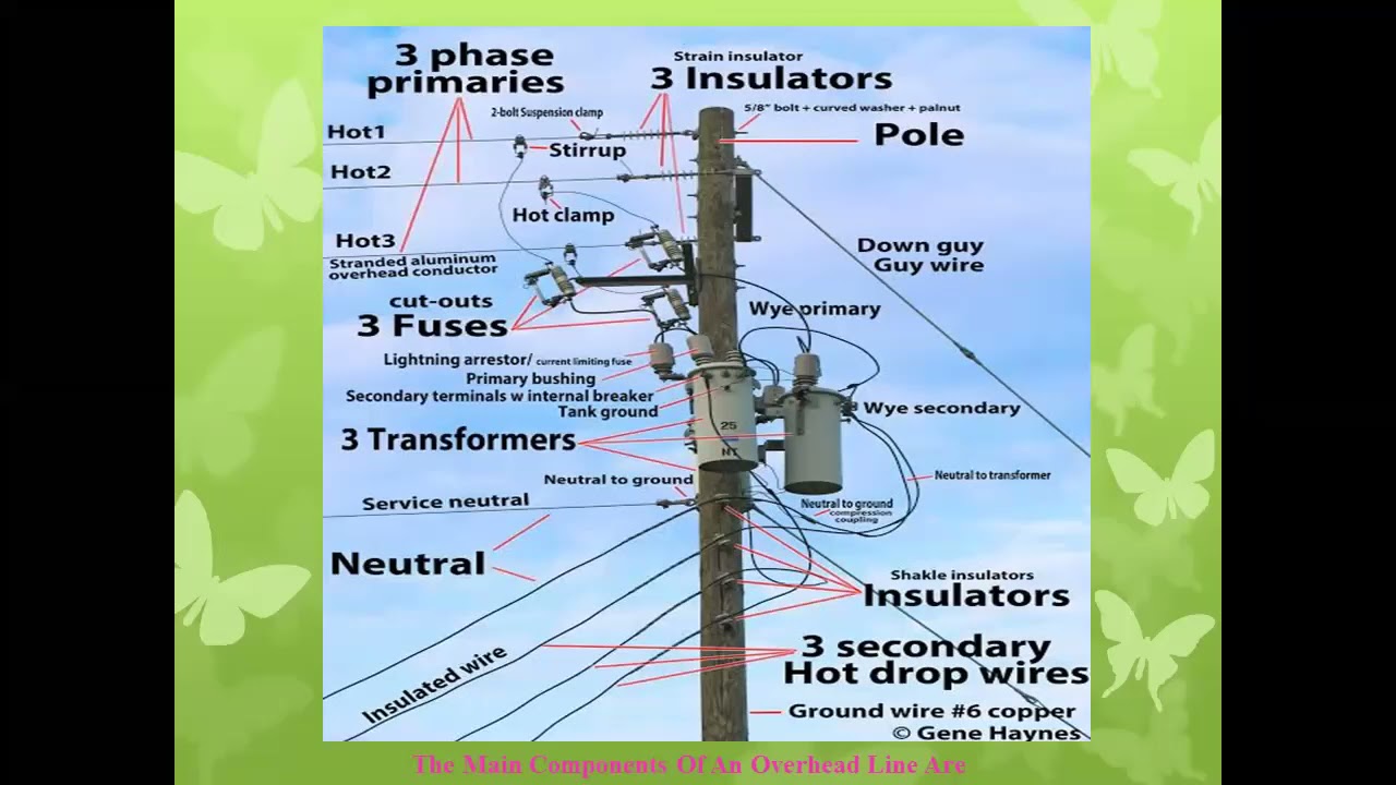Introductio Main Components Of Overhead Line Conductor Material YouTube