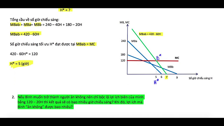 Bài tập kinh tế công cộng chương 2