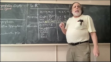 Graphs and Matroids Seminar - Tom Zaslavsky
