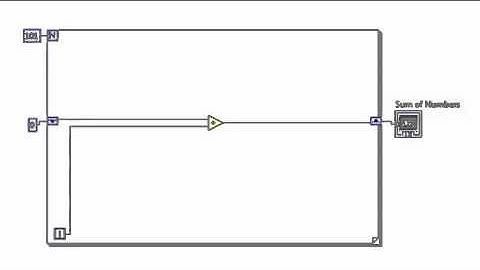 Phys 311 - LabView Sum of 1-100