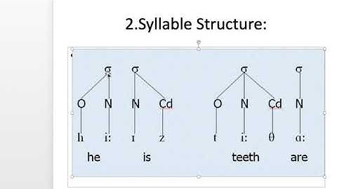 Syllable lecture video part 2