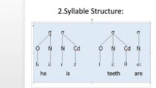 Syllable lecture video part 2