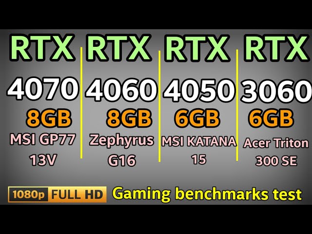 RTX 4050 vs RTX 4060 vs RTX 4070 vs RTX 4080 - 1080p Laptop Gaming Test -  How Big is the Difference? 