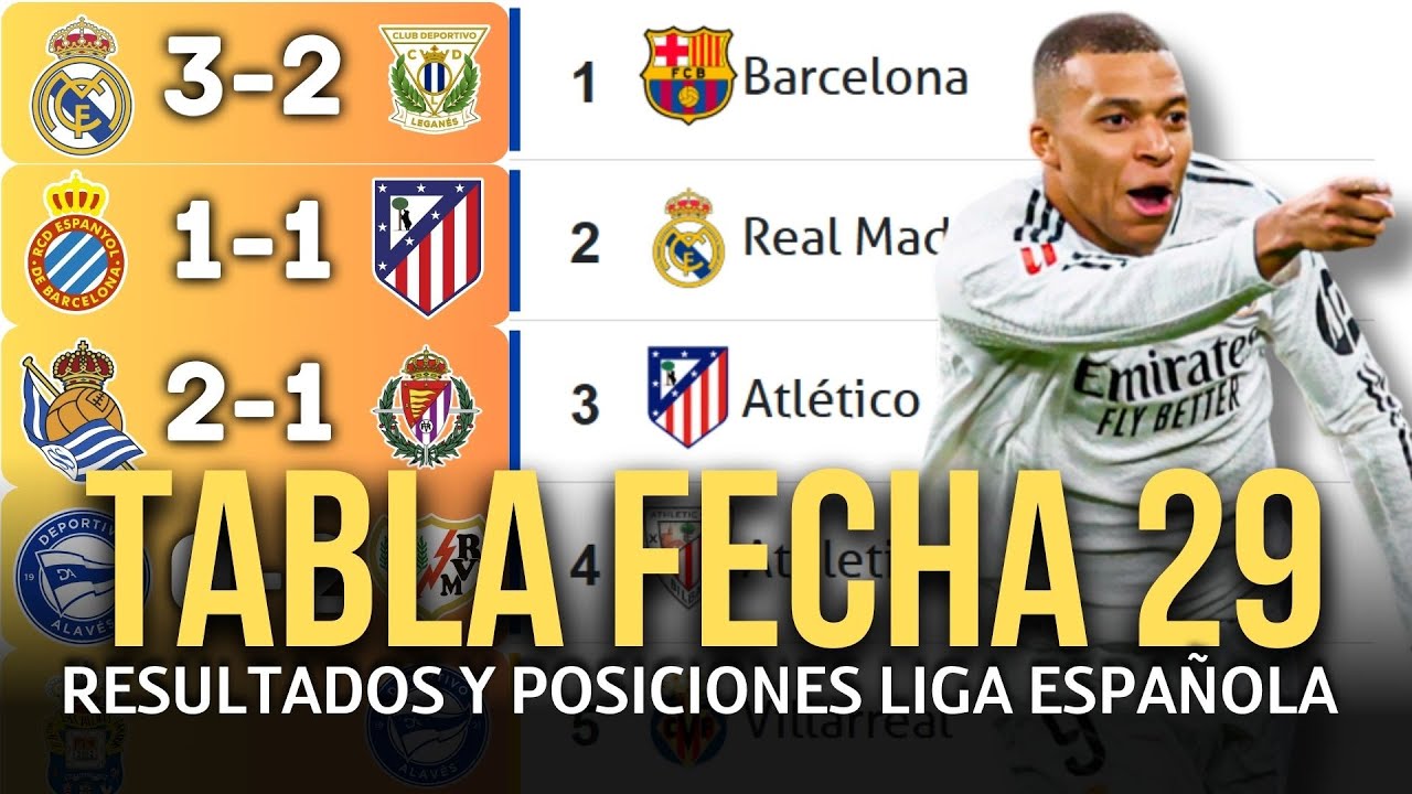 TABLA DE POSICIONES DE LA LIGA ESPAÑOLA Y RESULTADOS HOY 2025 / 2024 ...