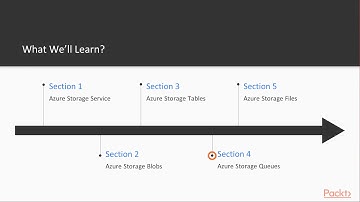 Learn Azure Storage SDK: The Course Overview|packtpub.com