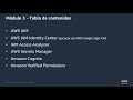 3 - Identity & Access Management (IAM) - AWS Security Immersion Day (2024-02)