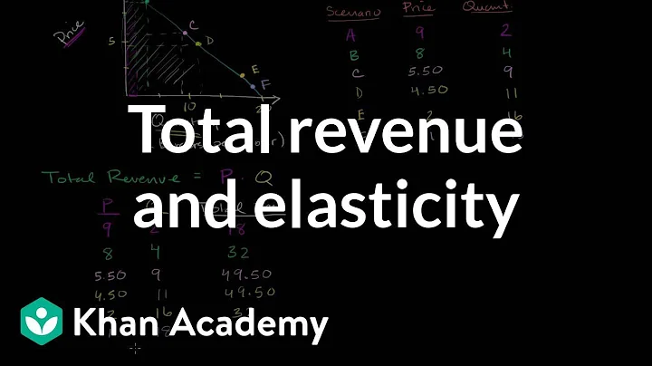 How does total revenue increase in Economics? (2023)