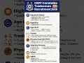 CRPF Constable Bharti 2026 💥 9195 Post | 10th Pass Golden Chance