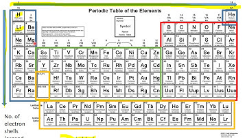 Elements and periodic table - HKUST MECH 2410 Tutorial 1 Atomic Structure/Bonding Part 2