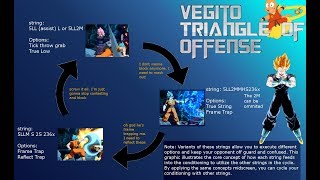 Thoughts on vegito pressure
