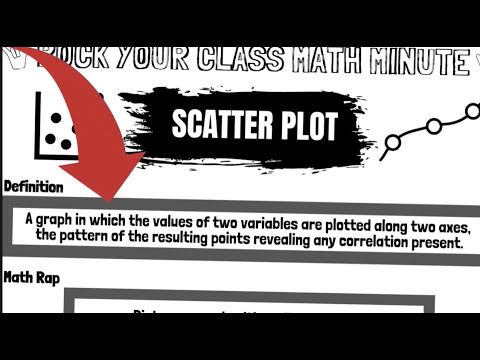 SCATTER PLOT - Rock Your Class Math Minute Video #rockyourclass #etienne #educorock
