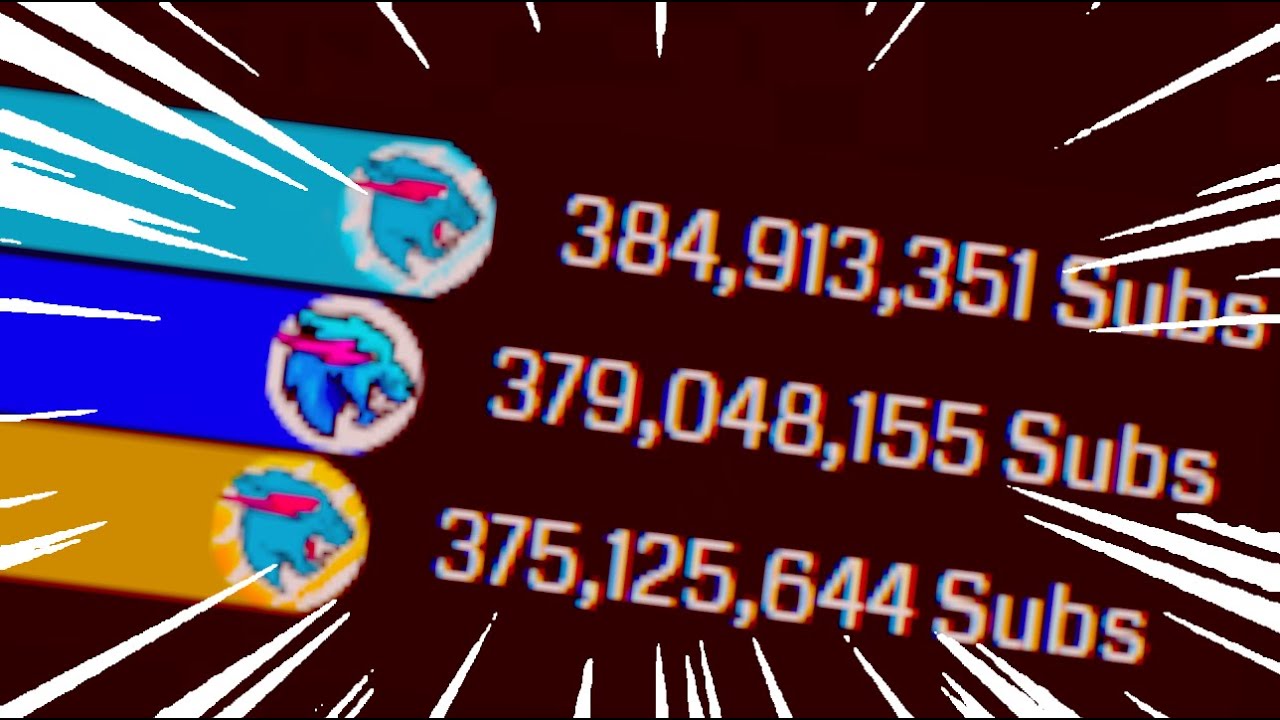 all mrbeast channels gas gas gas meme | mrbeast gas gas gas meme