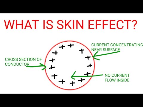 WHAT IS SKIN EFFECT? & FULL DETAIL OF SKIN EFFECT - YouTube