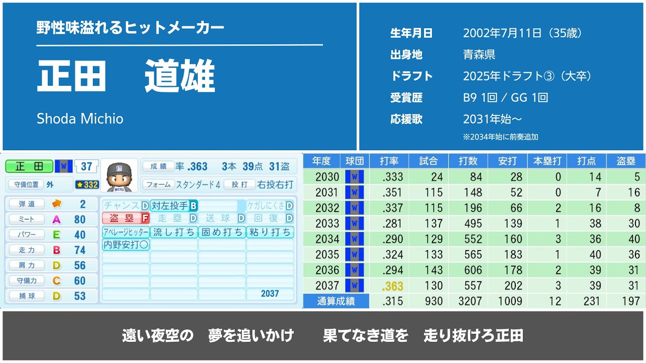 ボーカルなし【架空球団】干葉ウﾉﾚブス 歴代個人応谖歌メドレ一 (2030-2037)