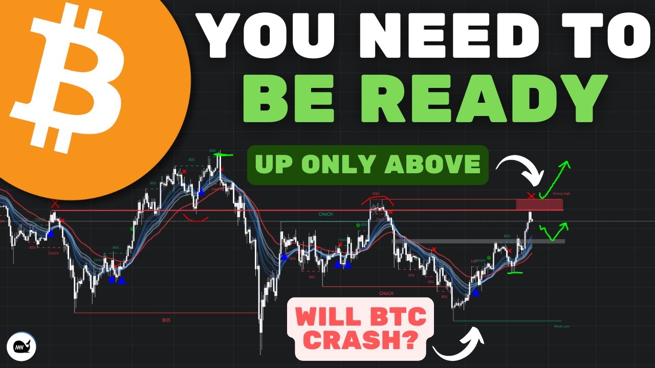 Bitcoin (BTC): MAJOR RESISTANCE REACHED! This Is What To Expect Next ...
