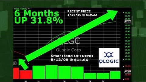 QLogic QLGC (NASDAQ:QLGC) Stock Trading Idea: 31.8% Return in 6 Months