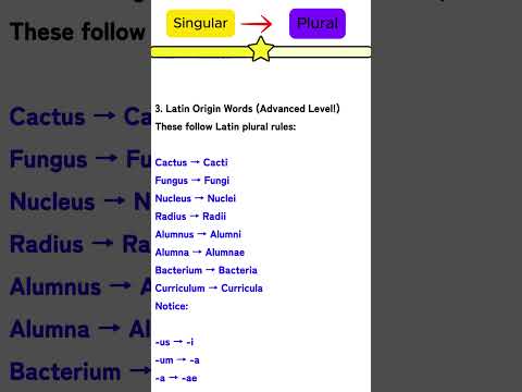 Thumbnail for the lesson: Master English Plurals: Rules and Irregular Nouns