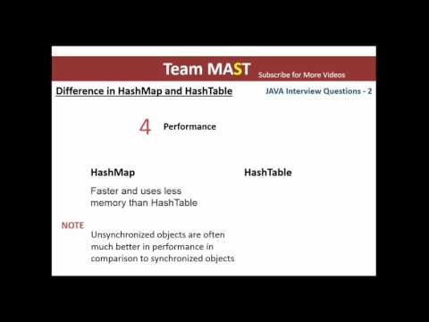 Java Interview Series - 2 | Difference between Hashmap and HashTable | Team MAST