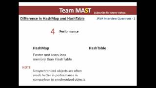 Java Interview Series - 2 | Difference between Hashmap and HashTable | Team MAST