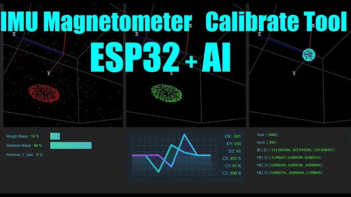 #ESPrtk- IMU MPU9250 Magnetometer Calibration with AI algorithm + ESP32 RTK.