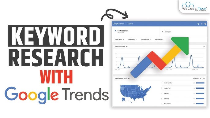 Combining Keyword Planner with Other SEO Tools: SEMrush, Ahrefs, and Google Trends