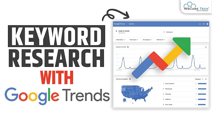 How to Use Google Trends for Keyword Research? - FREE Keyword Research Tool - DayDayNews